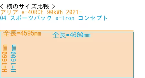 #アリア e-4ORCE 90kWh 2021- + Q4 スポーツバック e-tron コンセプト